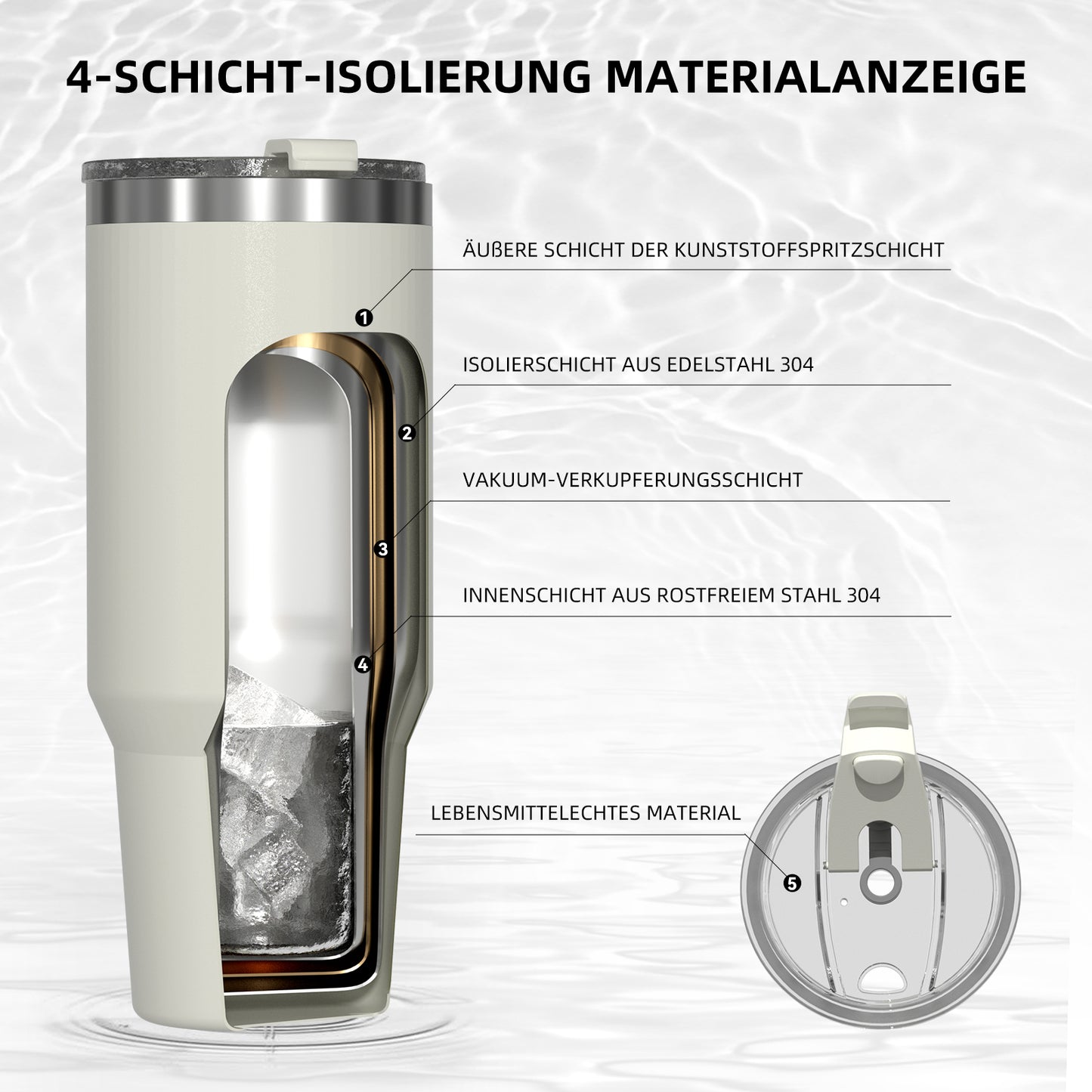 40oz Coffee Mug to Go Thermal Mug Double-Walled Stainless Steel with Handle and Straw Thermal Tumbler-White