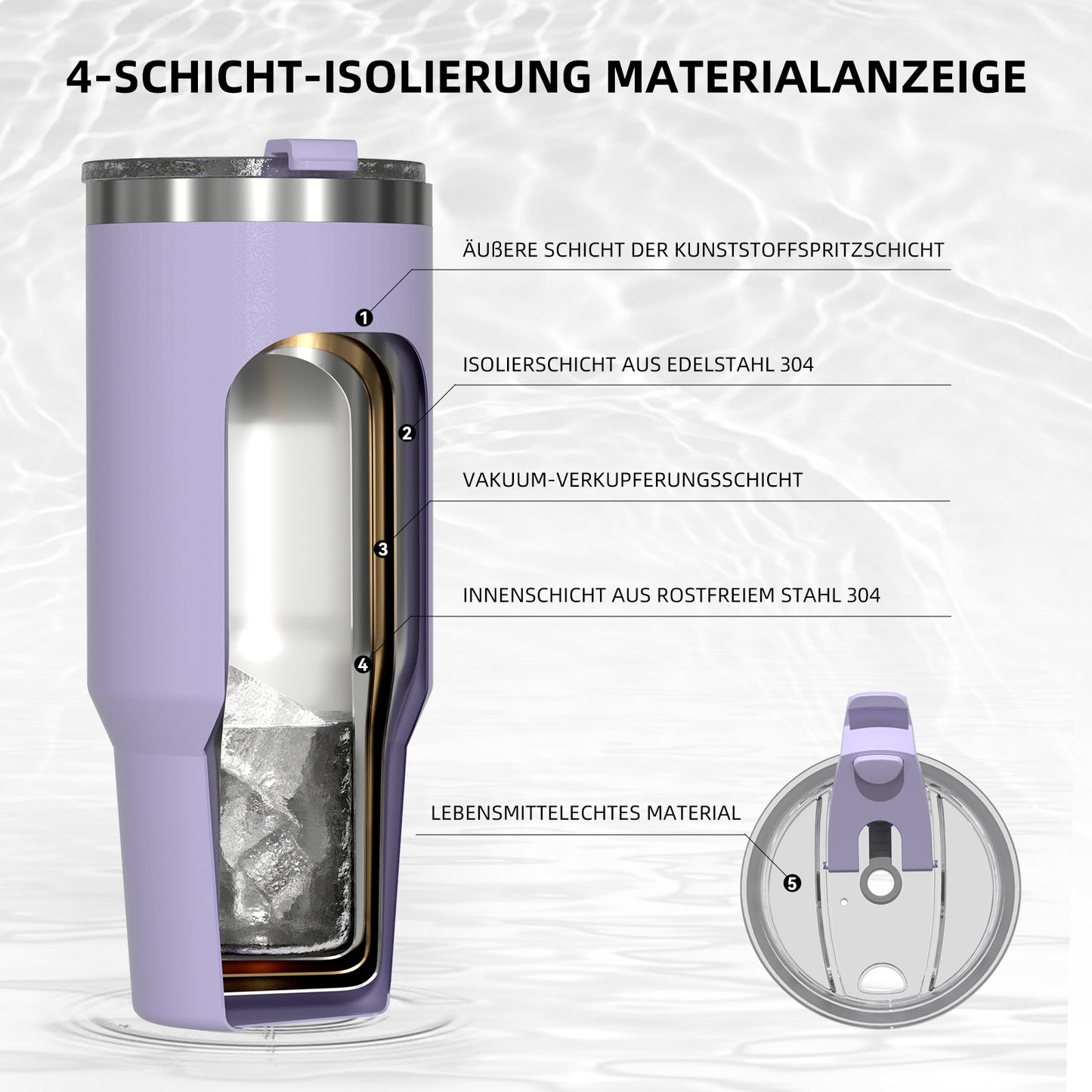 40oz Coffee Mug to Go Thermal Mug Double-Walled Stainless Steel with Handle and Straw Thermal Tumbler-Lavender